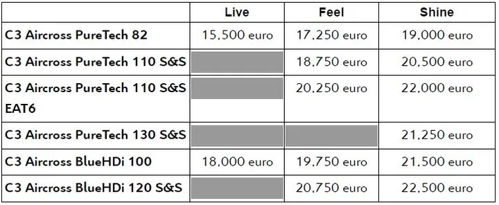 Citroen C3 Aircross prezzi