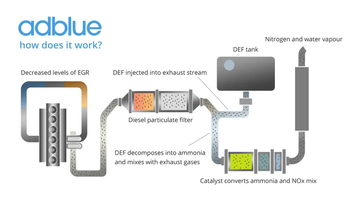 AdBlue