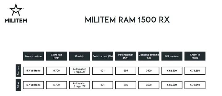 Prezzi Militem RAM 1500 RX