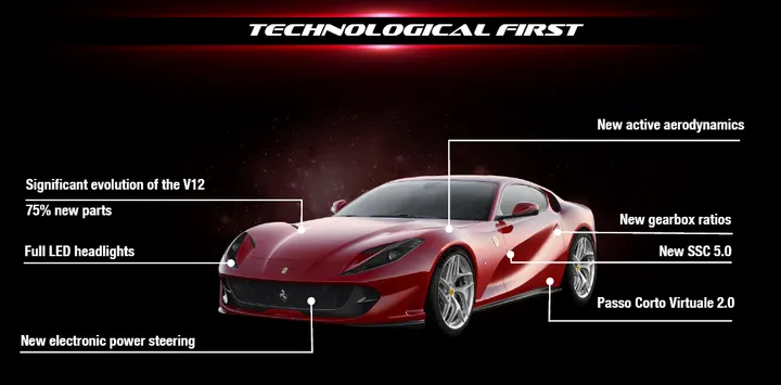 Ferrari 812 Superfast