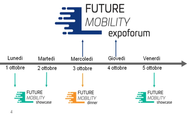 Future Mobility Week