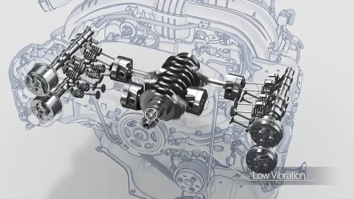 Subaru-Symmetrical-AWD