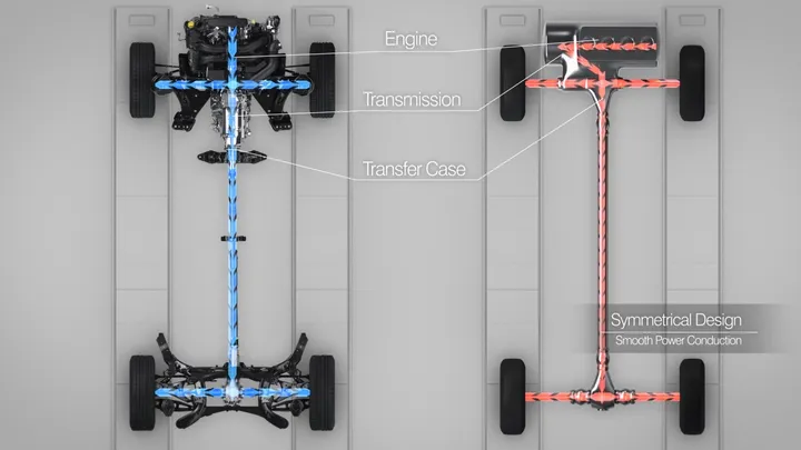 Subaru-Symmetrical-AWD