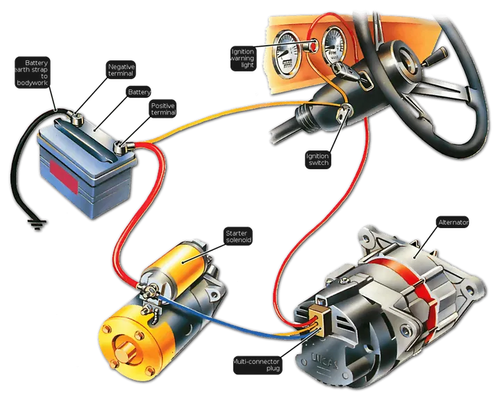 Alternatore
