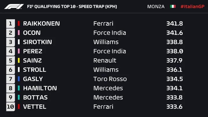 qualifiche gp italia