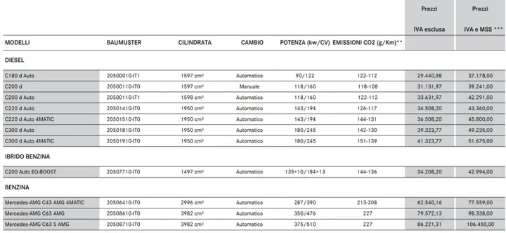 listino prezzi Mercedes Classe C 2019