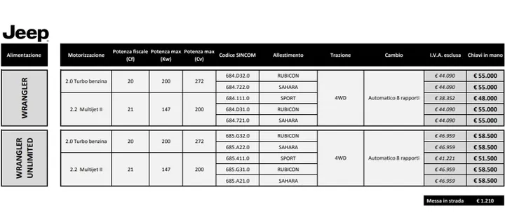 Listino Jeep Wrangler