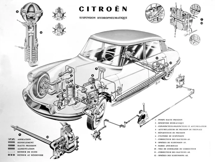 Citroen DS