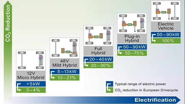 Mild Hybrid