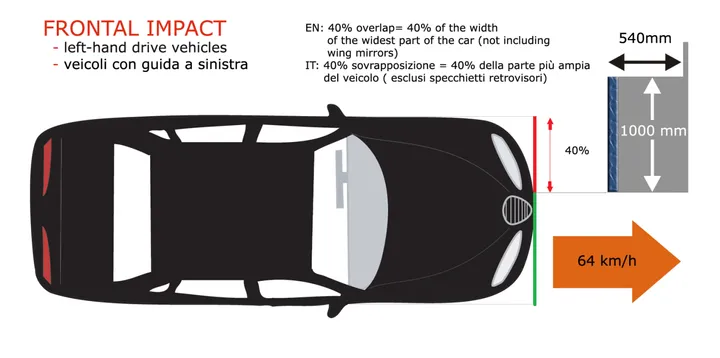 EuroNCAP