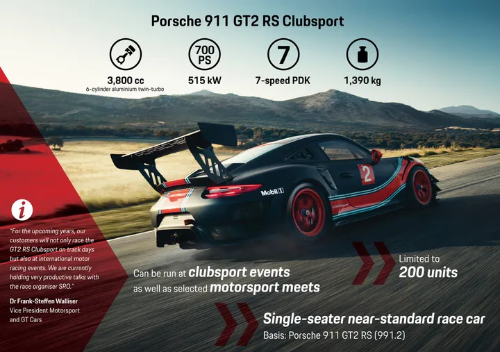 911 GT2 RS Clubsport