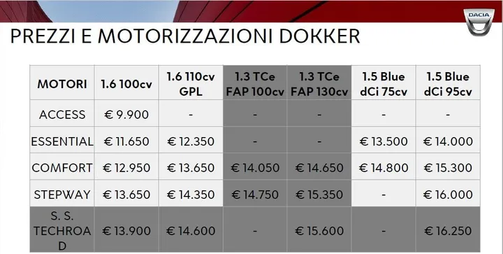 dokker listino2019