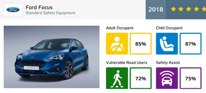 ford-focus-euroncap