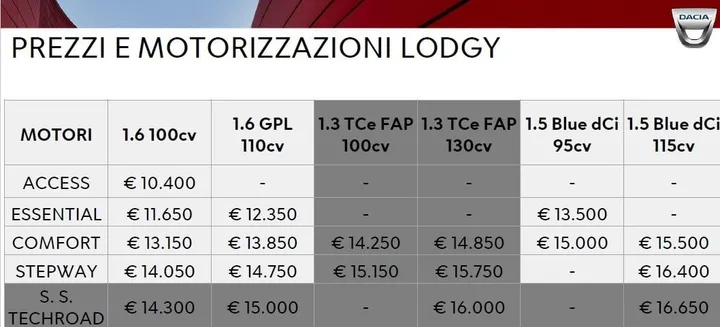 lodgy techroad