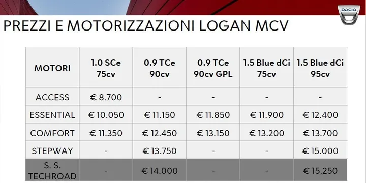 logan mcv listino2019