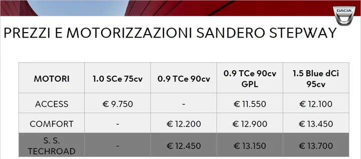 sandero stepway listino2019