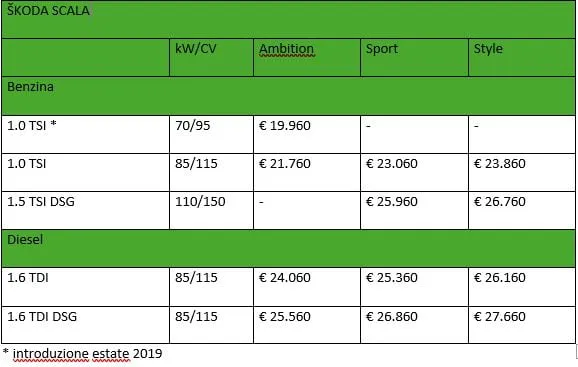 prezzi skoda scala 2019