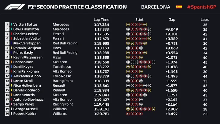 Prove libere GP Barcellona 