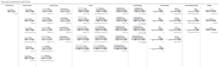 Ford Veicoli Commerciali- listino