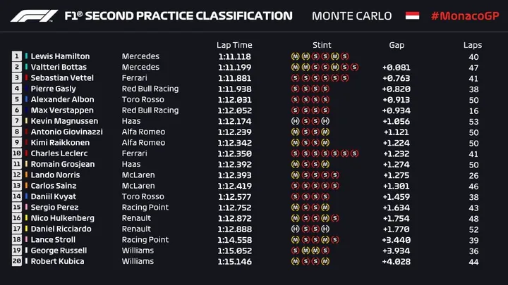 prove libere gp montecarlo 2019