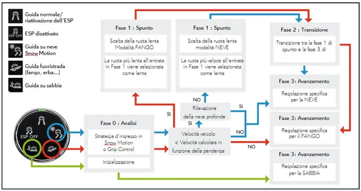 Advanced Grip Control