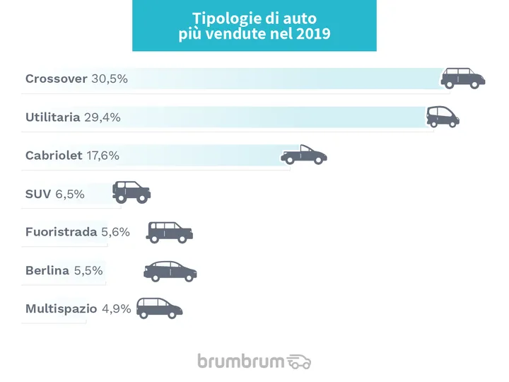 Auto per andare in vacanza