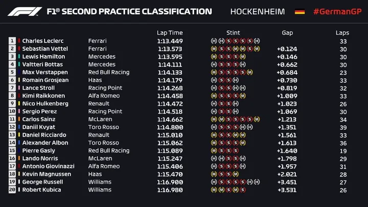prove libere gp germania 2019