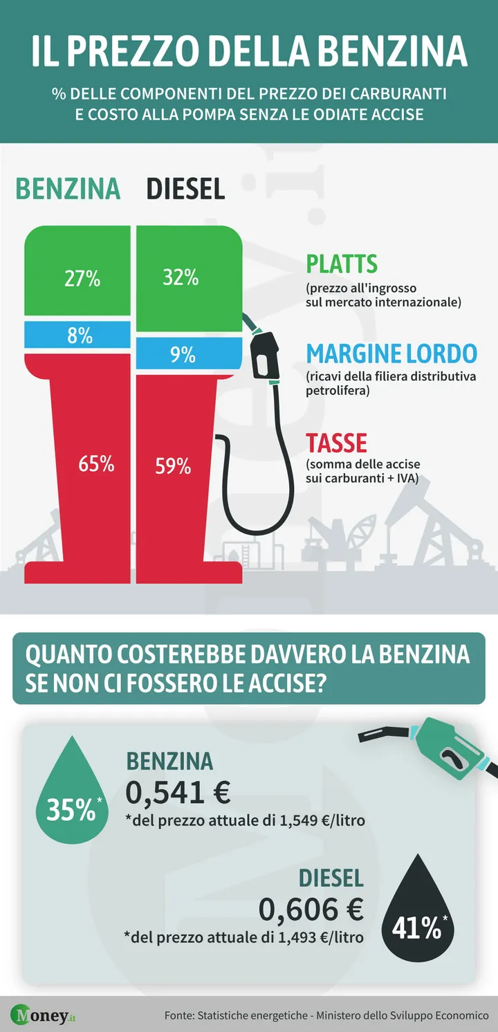 Accise benzina
