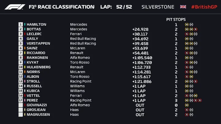 GP Inghilterra 2019