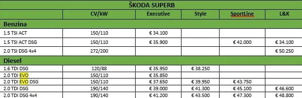 skoda superb 2019