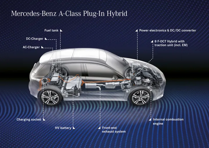 Classe A ibrida plug-in