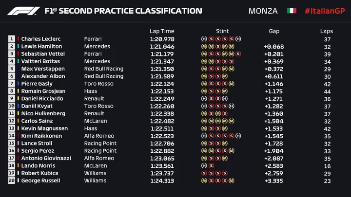 prove libere monza
