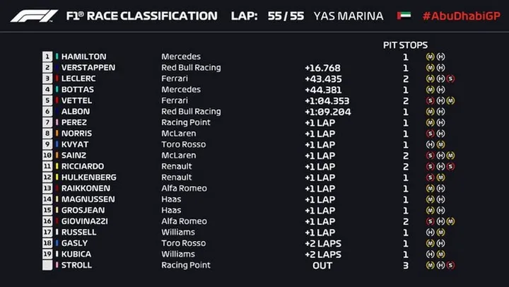 GP Abu Dhabi 2019