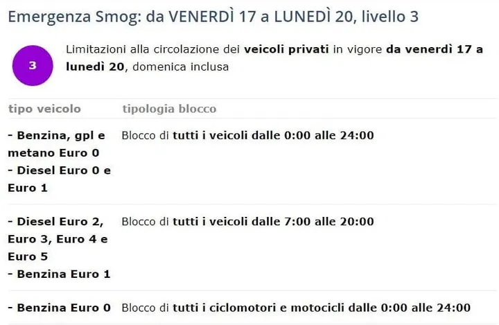 blocco traffico torino