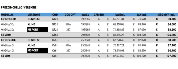 Listino BMW X6 2020