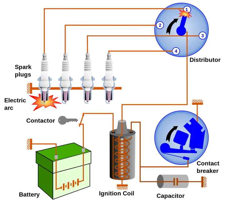 1200px car ignition systemsvg