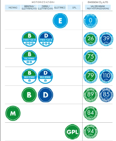 adesivi vetture mmms