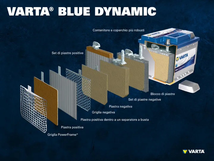 Batteria auto