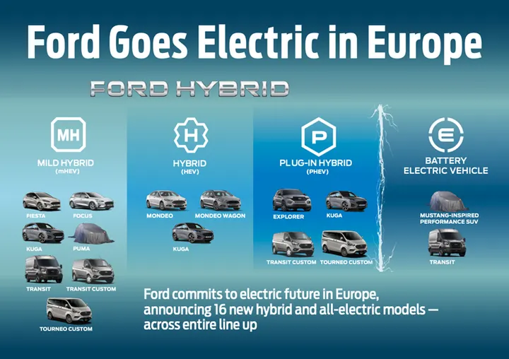 267546 fordeuropeelectrificationplan 550752