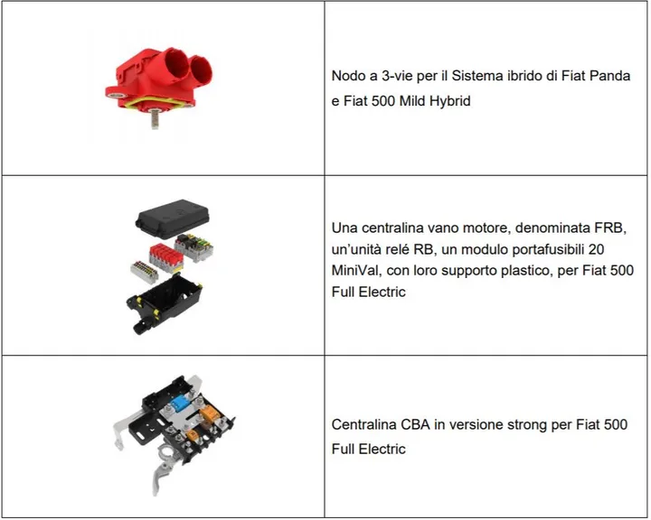 mta per fca