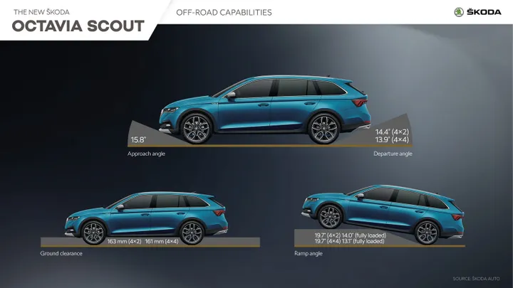 skoda octavia scout