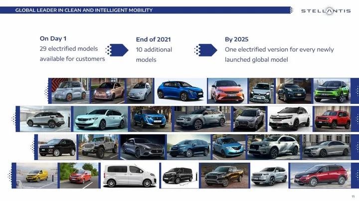 Modelli Stellantis
