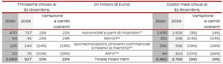 ferrari dati