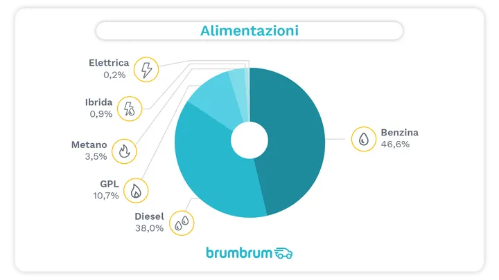 auto usate sotto i 10.000 euro