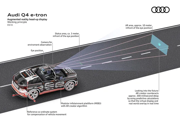 audi q4 e-tron head-up display 