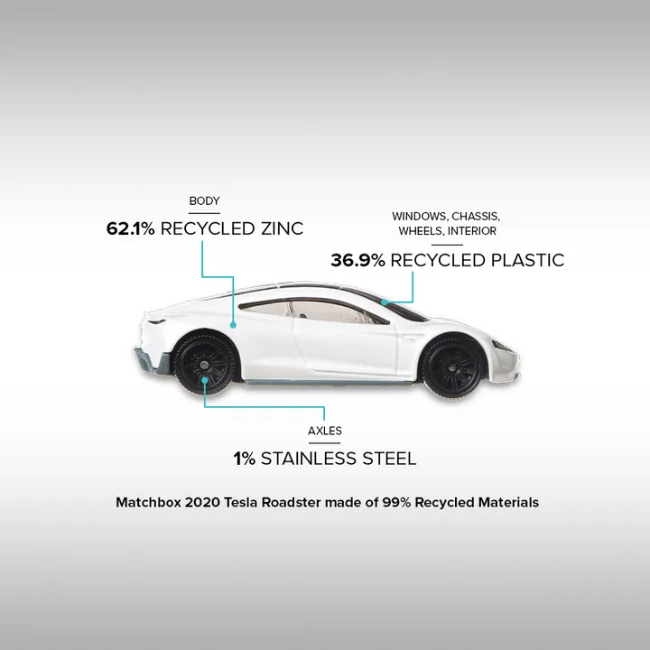 Mattel Tesla Roadster