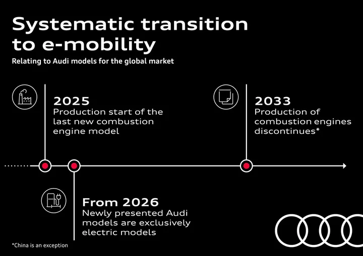 audi transizione elettrica