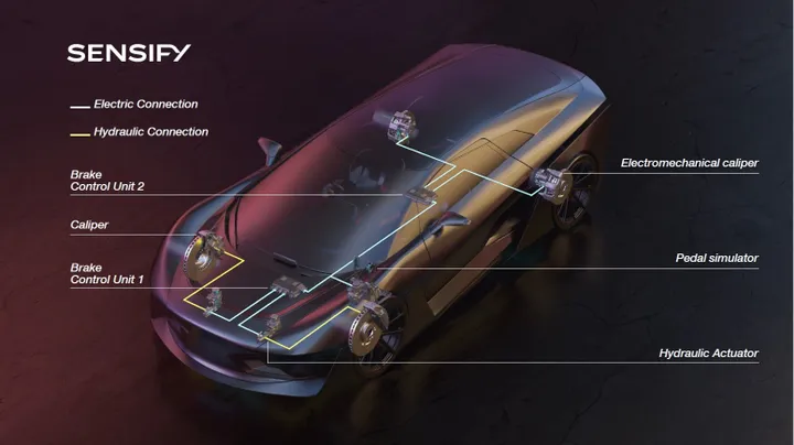 Brembo Sensify come funziona