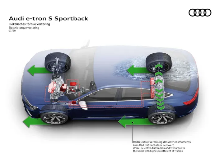 media audi torque vectoring elettrico vgi uo responsabile va 5 data di creazione 02092021 classe 91 001