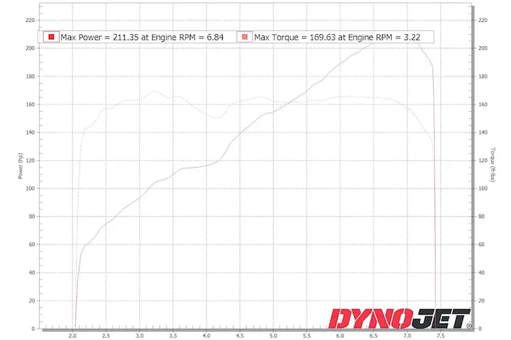 toyota gr86 potenza risultati banco prova